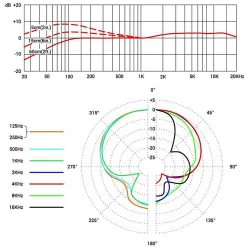 sE Electronics V7 Dynamisk Vokal Mikrofon m/integreret st�dbeslag