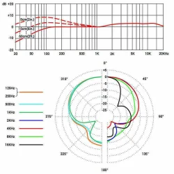 sE Electronics V-BEAT Dynamisk Tromme Mikrofon m/V7 X-kapsel