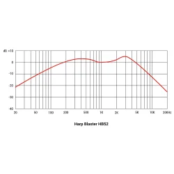 sE Electronics HB52 Harp Blaster Dynamisk Mundharmonika Mikrofon 