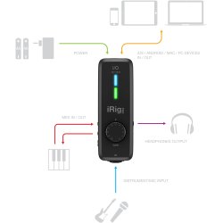 IK Multimedia iRig Pro I/O Professionelt Lydkort