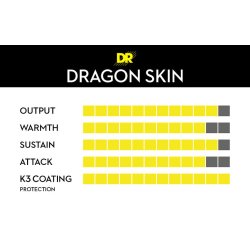 DR Strings DSE-10 Dragon Skind Hard Coated Medium 010-046 Elektrisk Guitar Strenges�t