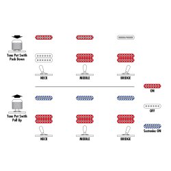 Ibanez JS2480-MCR Signatur Model Joe Satriani Elektrisk Guitar inkl. kuffert 