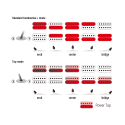 Ibanez MM7-TAB 7-str. Martin Miller Signatur Elguitar