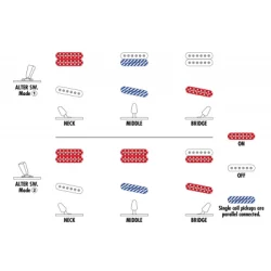 Ibanez TQMS1-CTB Tom Qualye Signature el guitar