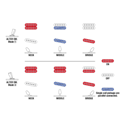Ibanez AZS2200Q-RBS AZ Players Player Project Prestige Elektrisk Guitar inkl. kuffert 