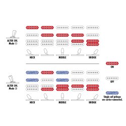 Ibanez AZ2204NW-VR AZ Prestige Serien Elektrisk Guitar (Vermillion Red) inkl. kuffert 