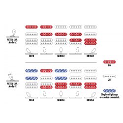 Ibanez AZ24P1QM-DOB AZ Players Player Project Premium Elektrisk Guitar inkl. taske