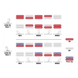 Ibanez AZ427P2QM-TUB AZ Premium 7-strenget Elektrisk Guitar inkl. taske