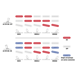 Ibanez AZES31 WC AZ Essential elektrisk guitar