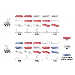 Ibanez AZES31-AOC AZ Essentia Elektrisk Guitar 
