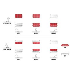 Ibanez RG5320-CSW RG Prestige Elektrisk Guitar inkl. kuffert 