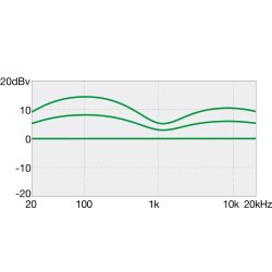 Ibanez GSR200B-WK GSR GIO 4-strenget Elektrisk Bas 