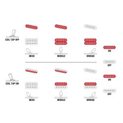 Ibanez RGA622XH-BK RGA XL Prestige Elektrisk Guitar inkl. kuffert