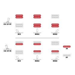 Ibanez RG9PB-TGF Axe Design Lab 9-strenget Elektrisk Guitar  