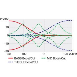 Ibanez EHB1005F-AOM Bass Workshop Headless Fretless 5-strenget Elektrisk Bas inkl. taske