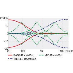 Ibanez EHB1135MS-SKL EHB Bass Workshop Headless 5-strenget Elektrisk Bas (SilverWaveBlackLowGloss)