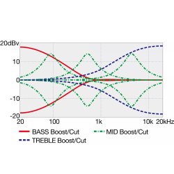 Ibanez EHB1506MS-ABL Bass WorkshopMulti-Scale Headless 6-strenget Elektrisk Bas inkl. taske