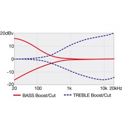 Ibanez GWB25TH-SWF GWB 25th Anniversary Signature Fretless 5-strenget Elektrisk Bas inkl. taske 