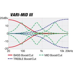 Ibanez SDGB1-DMT Steve Di Giorgo Signatur (Testament) Fretless 5-strenget Elektrisk Bas 