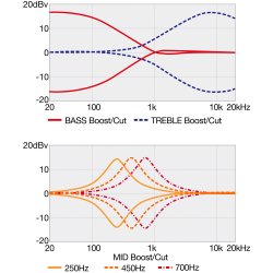 Ibanez BTB865SC-WKL Bass Workshop BTB Terra Firma 5-strenget Elektrisk Bas 