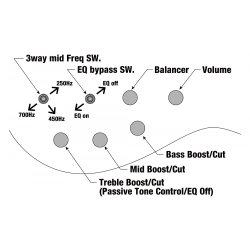 Ibanez BTB705LM-CTL BTB Standard Multi-Scale 5-strenget Elektrisk Bas