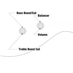Ibanez TMB105-BK Talman Bass 5-strenget Elektrisk Bas 