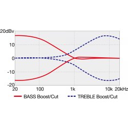 Ibanez TMB105-BK Talman Bass 5-strenget Elektrisk Bas 