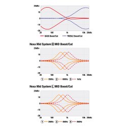 Ibanez SR405EQM-SCB SR Standard 5-strenget Elektrisk Bas (Stained Cosmic Blue Starburst)