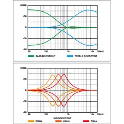 Ibanez SR600E-CTF SR Standard 4-strenget Elektrisk Bas