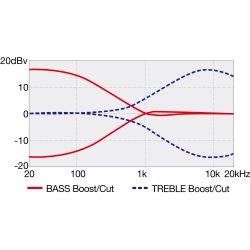 Ibanez SRD905-CTL SR Bass Workshop 5-strenget Elektrisk Bas (Cosmic Blue Starburst Low Gloss)