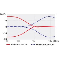 Ibanez SRAS7-CBS Bass Workshop Ashula Fretted/Fretless 7-strenget Elektrisk Bas inkl. kuffert 