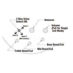 Ibanez SRMS720-BCM SR Multi Scale 4-strenget Elektrisk Bas