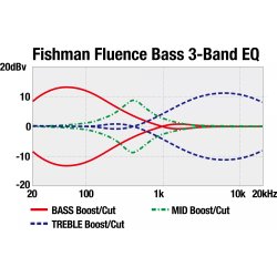 Ibanez SRMS720-BCM SR Multi Scale 4-strenget Elektrisk Bas