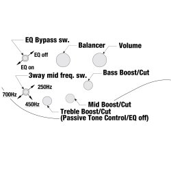 Ibanez SRMS805L-DTW SR Bass Workshop 5-strenget Elektrisk Bas Venstreh�nd (Deep Twilight)       