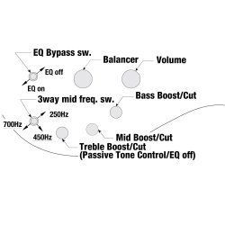 Ibanez SR1350B-DUF SR Premium 4-strenget elektrisk bas inkl. taske