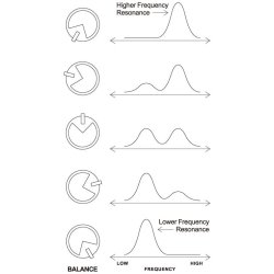 Ibanez TWP10 Twin Peaks Classic Wah Pedal