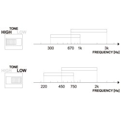Ibanez TWP10 Twin Peaks Classic Wah Pedal