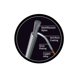 Ortega RQS Custom Nylon Normal Tension Requinto 25-38 Klassisk Guitar Strenges�t 