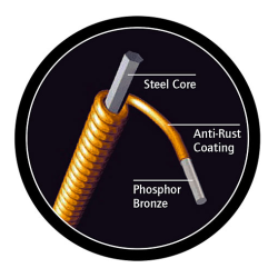 Ortega Strenges�t 8-str. Mandolin, Coated Phosphor Bronze