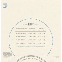 D'Addario Fretted EJ99T Tenor Carbon ukulele strengest