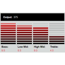 DiMarzio Tone Zone� F-spaced, Pink