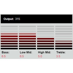 DiMarzio UtoPIA�/Neck F-spaced Satin Gold/White