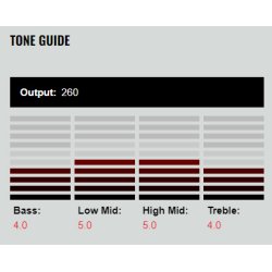 DiMarzio DP384W The Chopper Tele Bridge Pickup 