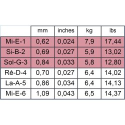 Savarez 500AR Alliance Corum Normal Tension Spansk Guitar Strenges�t   