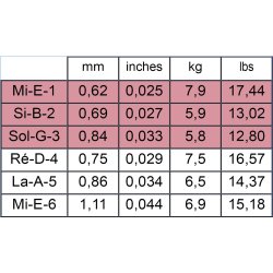 Savarez 500ARJ Alliance Corum Mixed Tension Spansk Guitar Strenges�t 