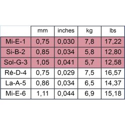 Savarez 500CJ New Cristal Corum High Tension Spansk Guitar Strenges�t   