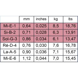 Savarez 510AJ Alliance Cantiga High Tension Spansk Guitar Strenges�t    