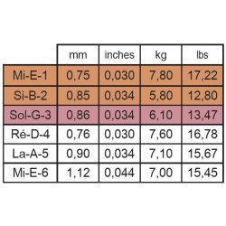Savarez 510MJP Creation Cantiga High Tension Spansk Guitar Strenges�t    