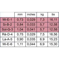 Savarez 520J Nylon High Tension Spansk Guitar Strenges�t 