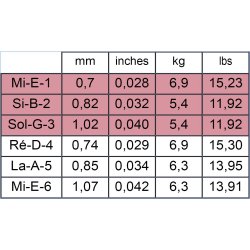 Savarez 520R Nylon Normal Tension Spansk Guitar Strenges�t